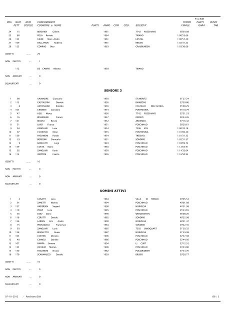 Classifica Giro del Lago - Il Bernina