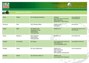 Mitgliederliste Golflehrer - PGA NRW