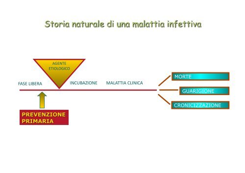 Prevenzione Primaria