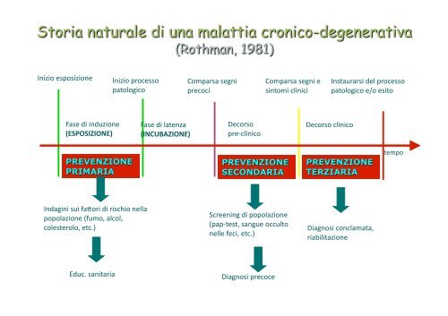 Prevenzione Primaria