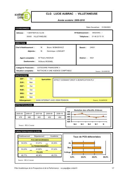 CLG LUCIE AUBRAC VILLETANEUSE cecoia