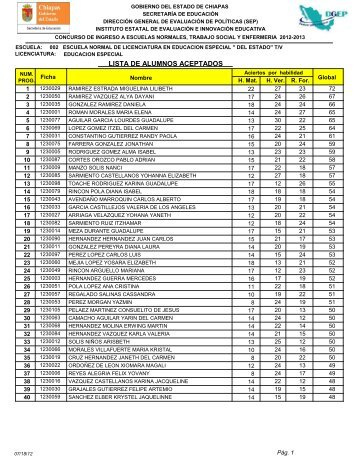 LISTA DE ALUMNOS ACEPTADOS - SecretarÃ­a de EducaciÃ³n del ...