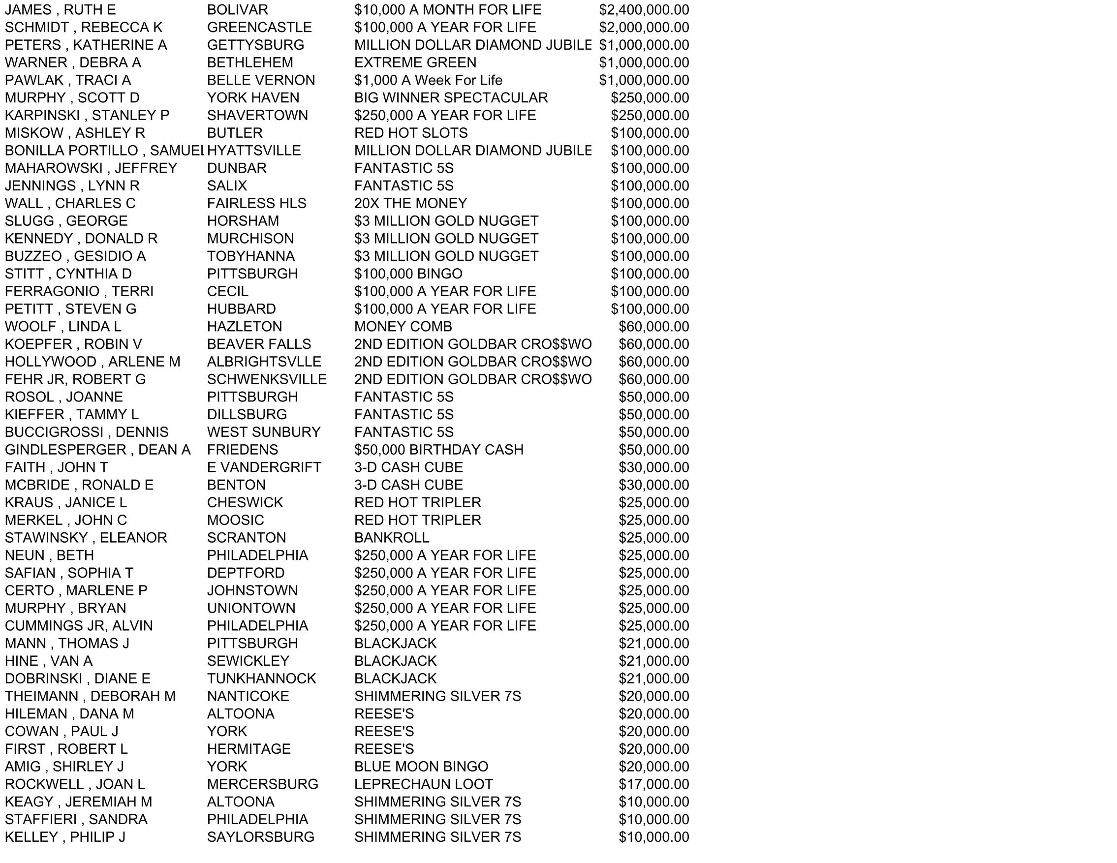 50 free magazines from palottery state pa us