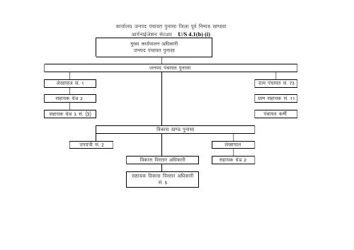 Janpad Panchayat Punasa - Khandwa