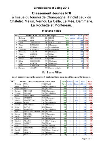 Classement NÂ°8 aprÃ¨s Champagne - Tournoi.fft.fr