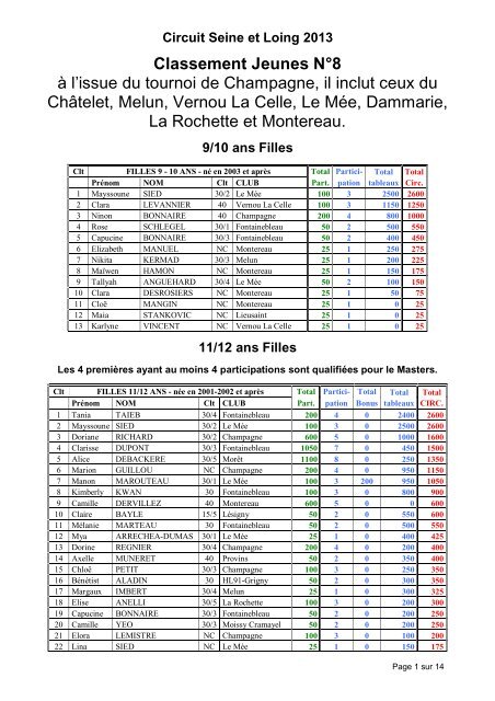 Classement NÂ°8 aprÃ¨s Champagne - Tournoi.fft.fr