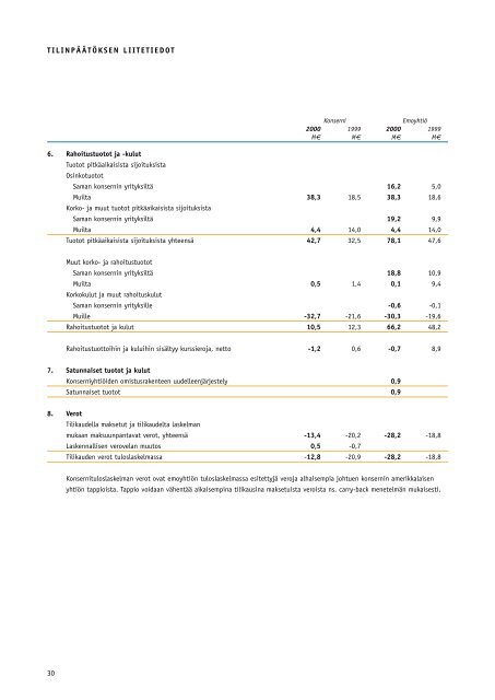 VUOSIKERTOMUS 2000 - Fiskars Corporation