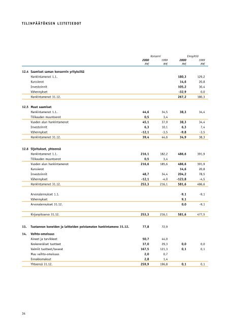 VUOSIKERTOMUS 2000 - Fiskars Corporation