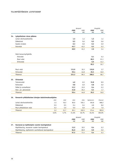 VUOSIKERTOMUS 2000 - Fiskars Corporation