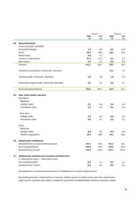 VUOSIKERTOMUS 2000 - Fiskars Corporation