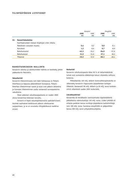 VUOSIKERTOMUS 2000 - Fiskars Corporation