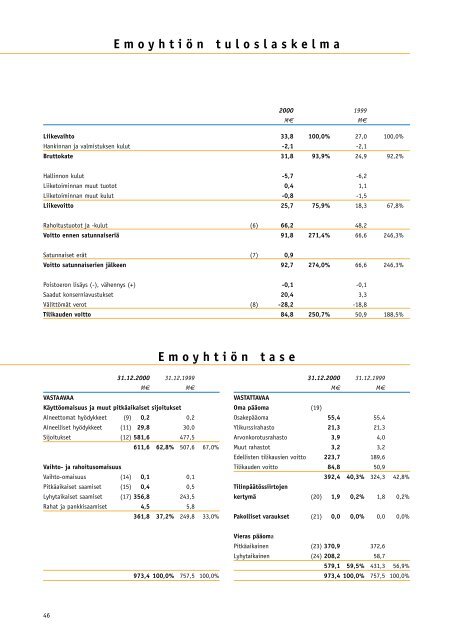 VUOSIKERTOMUS 2000 - Fiskars Corporation