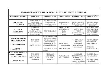 unidades morfoestructurales del relieve peninsular - IES Drago