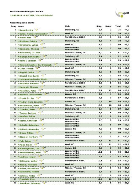 Golfclub Ravensberger Land e.V. 22.05.2011 - L G V ... - Golfclub Werl