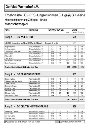 19.05.2012 - LGV-RPS Jungseniorinnen 3. Liga - Golfpark Weiherhof