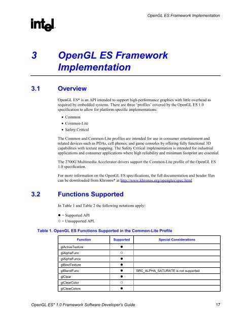 OpenGL ES* 1.0 Framework Software Developer's Guide