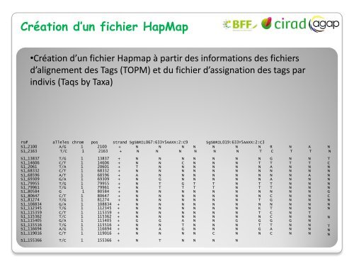 Analyse de donnÃ©es GBS - Inra