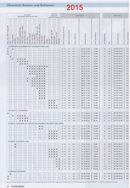 Tabelle Husqvarna Ketten und Schienen (PDF)