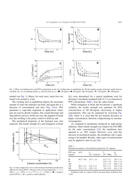 Direct UV photocrosslinking of poly(N-vinyl-2-pyrrolidone) (PVP) to ...