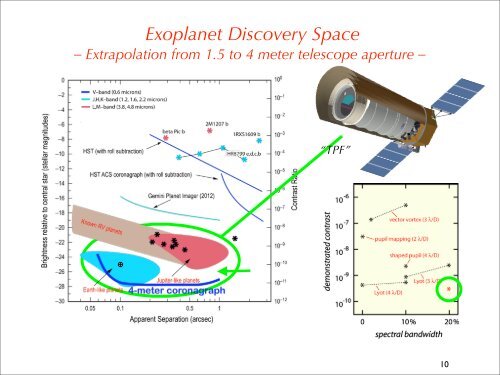 A Space Coronagraph Mission for Exoplanet Imaging and ...