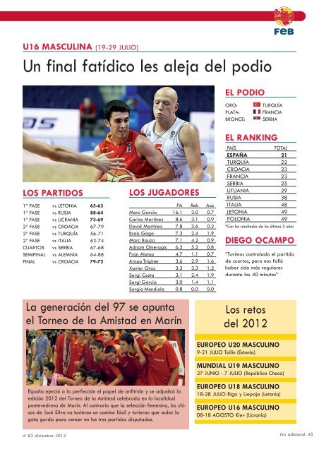 Tiro Adicional 82 - FederaciÃ³n EspaÃ±ola de Baloncesto