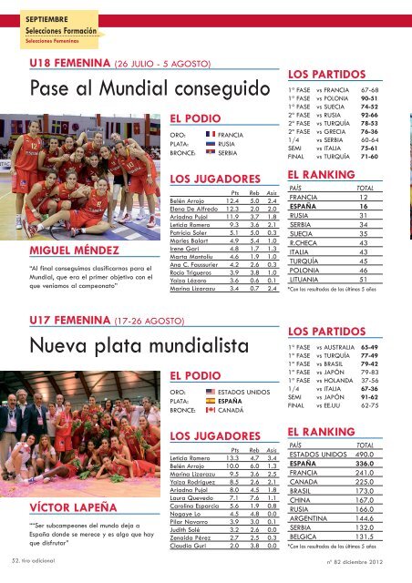 Tiro Adicional 82 - FederaciÃ³n EspaÃ±ola de Baloncesto