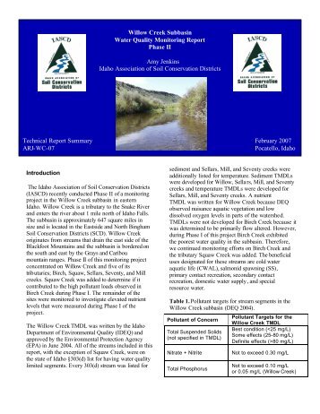 Willow Creek Subbasin Water Quality Monitoring Report Phase II ...