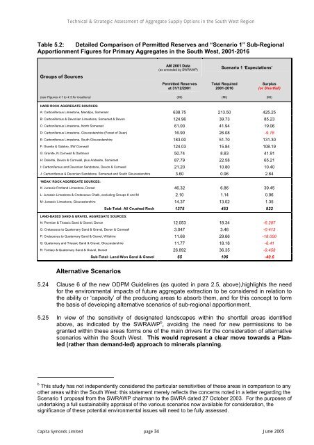 Technical and Strategic Assessment of Aggregate Supply Options in ...