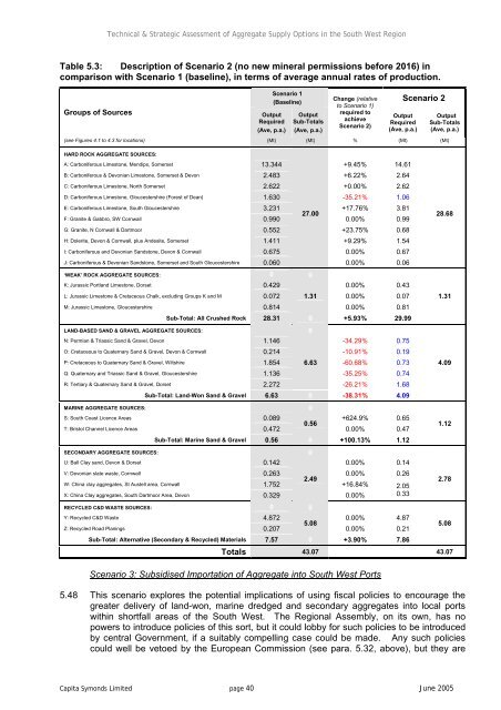 Technical and Strategic Assessment of Aggregate Supply Options in ...