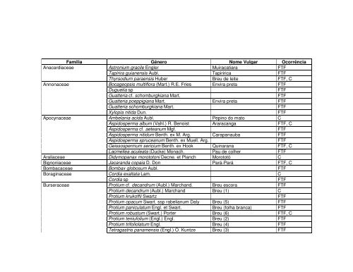 Documento completo - OBT - Inpe