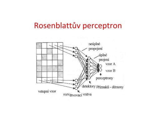 Perceptron, Hopfieldova síť - eAMOS