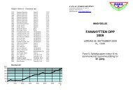 FANAHYTTEN OPP 2009 - CK Sotra
