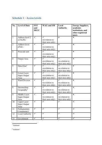 Schedule 1 Ã¢Â€Â“ Access Levels - Energy Saving Trust