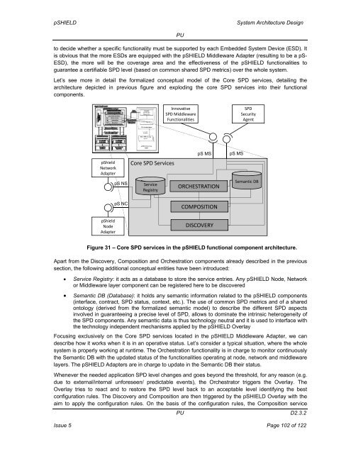 System Architecture Design