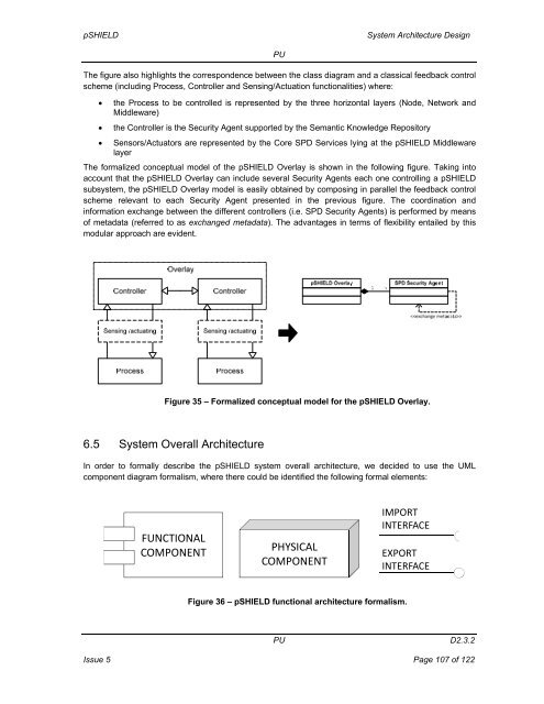 System Architecture Design