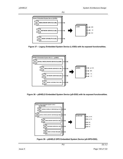 System Architecture Design