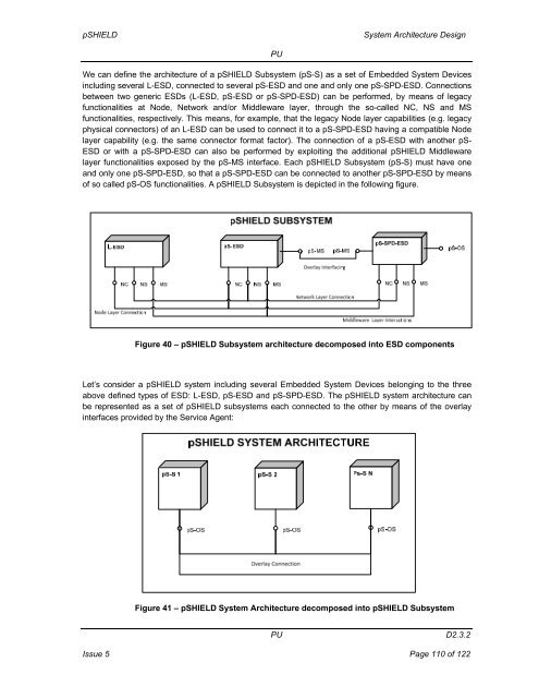 System Architecture Design