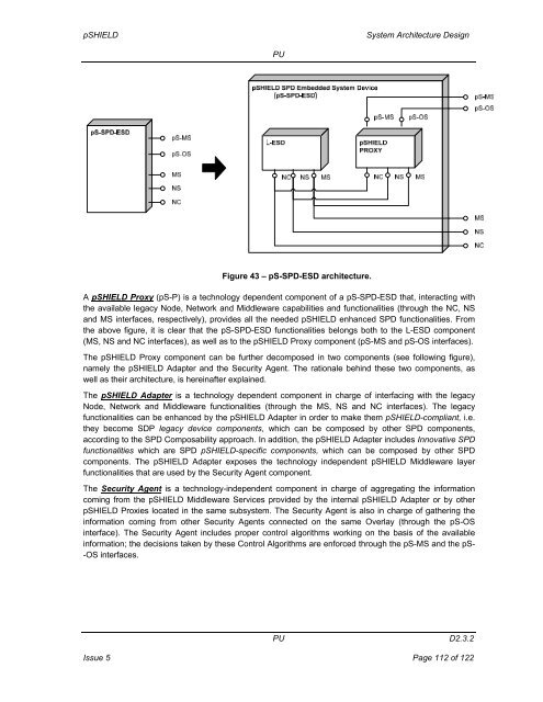 System Architecture Design