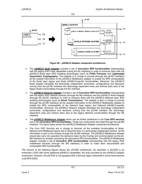 System Architecture Design