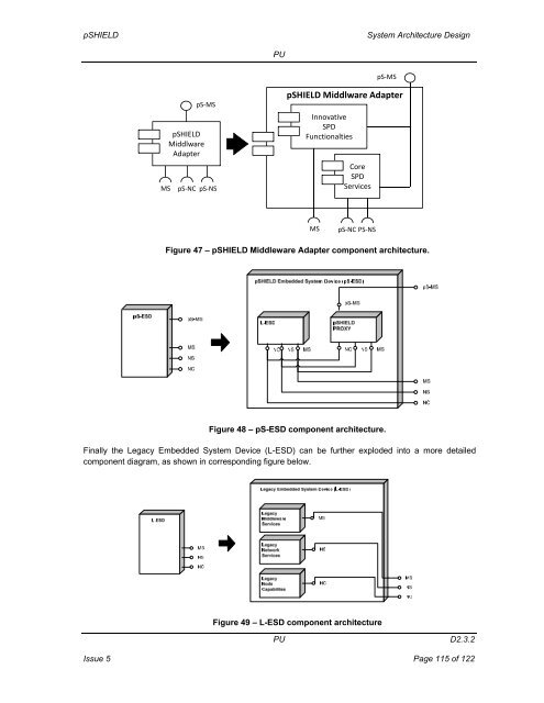 System Architecture Design