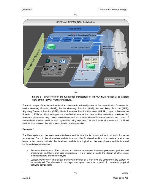 System Architecture Design