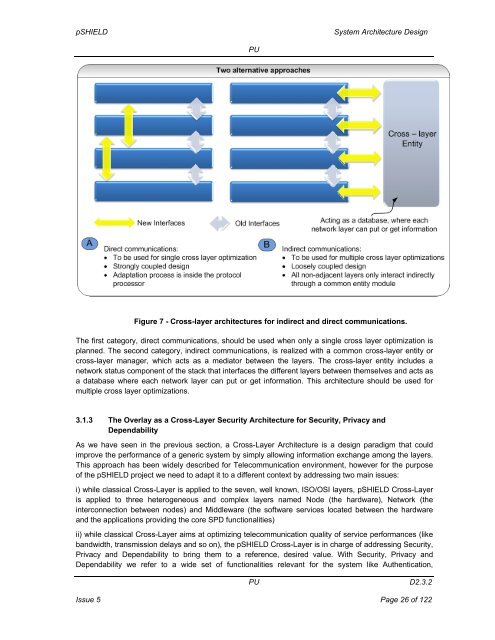 System Architecture Design