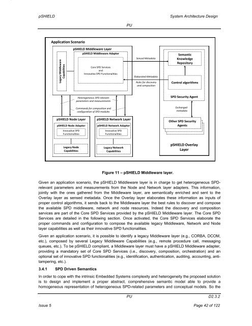 System Architecture Design