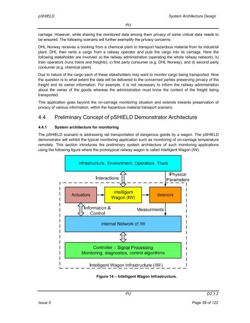 System Architecture Design