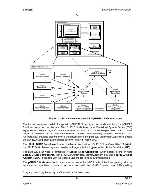 System Architecture Design