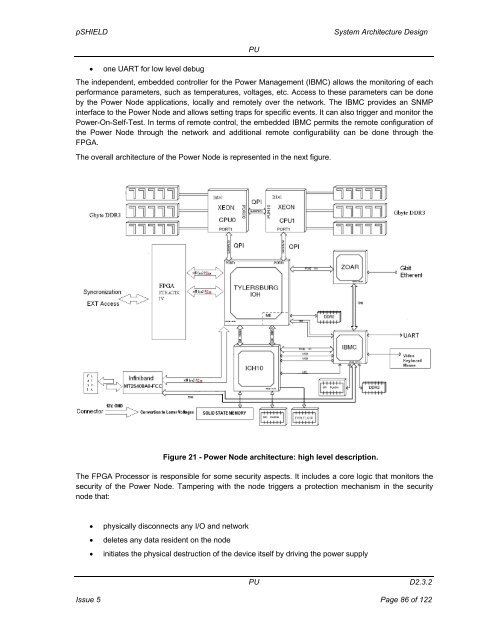 System Architecture Design