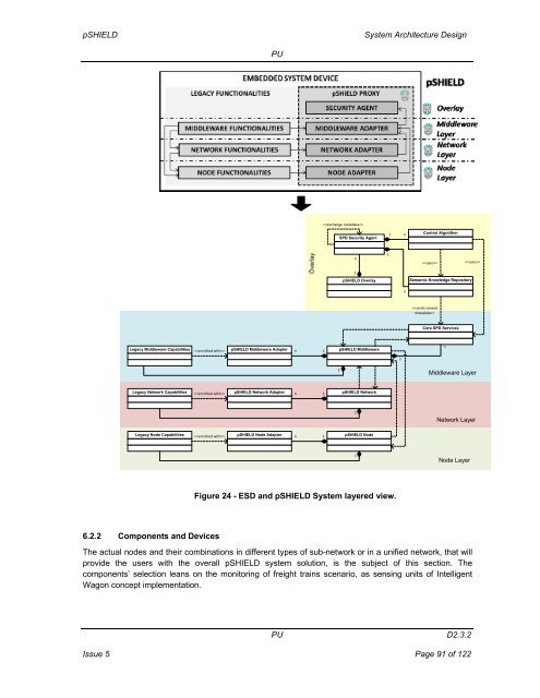 System Architecture Design