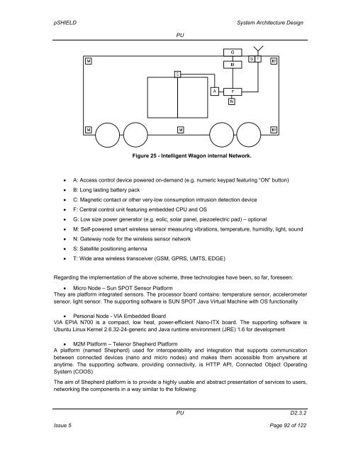 System Architecture Design