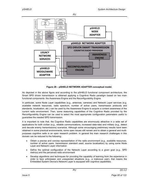 System Architecture Design