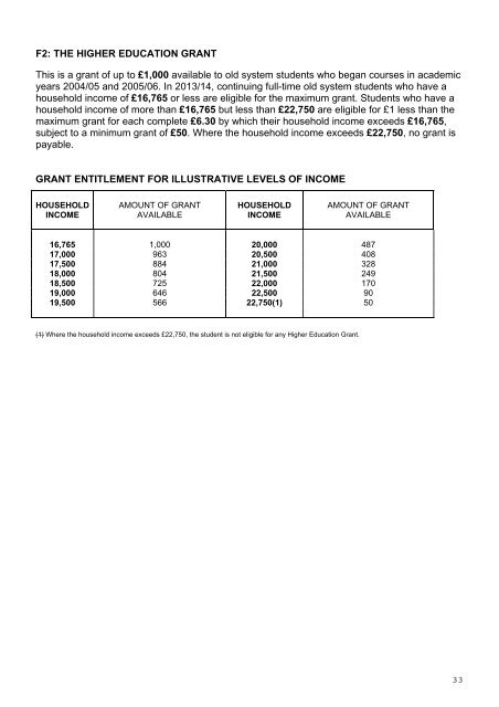 Memorandum - Student Loans Company